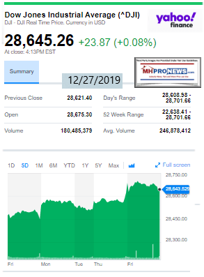 DowJones12272019ManufacturedHomeStockUpdates