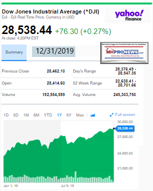 DowJones12312019ManufacturedHomeStockUpdates