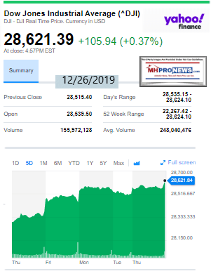 DowJonesIndustrialAverageYahoo12262019ManufacturedHousingIndustryInvestmentReportsManufacturedHomeProNews