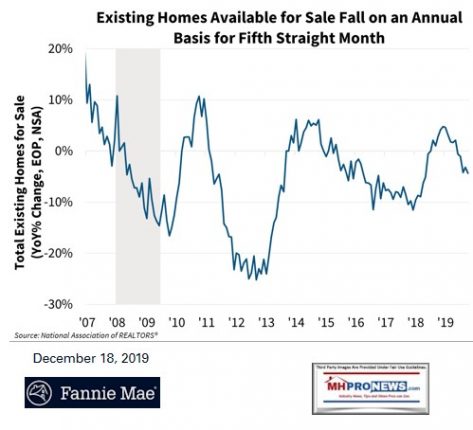 ExistingAvailableFallAnnualBasis5thStraightMonthFannie12.18.2019ManufacturedHomeProNews