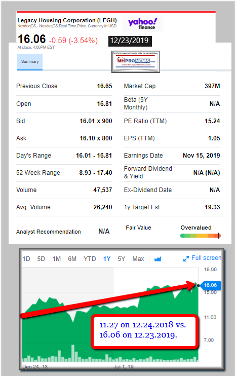 LegacyHousingLEGH12.23.2019ManufacturedHomeProNews