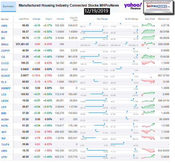 ManufacturedHousingIndustryConnectedInvestmentsStocksMHProNewsYahooclosingTickers12192019