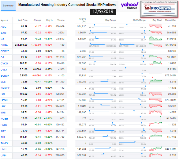 ManufacturedHousingIndustryConnectedStocks12092019ClosingTickersManufacturedHomeProNewsInvesting