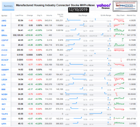 ManufacturedHousingIndustryConnectedStocks12102019ClosingTickersManufacturedHomeProNewsInvesting