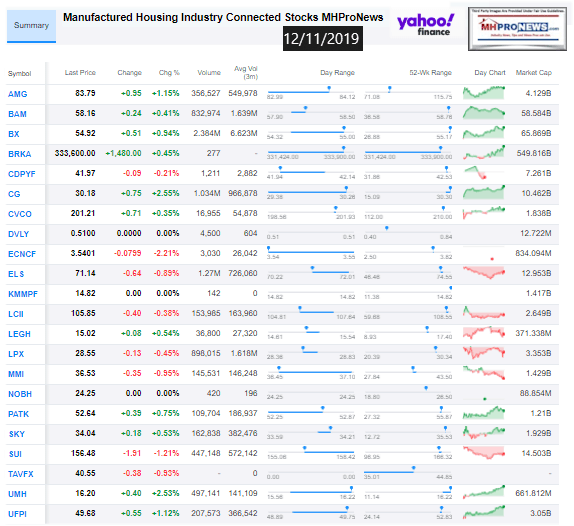 ManufacturedHousingIndustryConnectedStocks12112019ClosingTickersManufacturedHomeProNewsInvesting