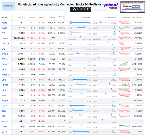 ManufacturedHousingIndustryConnectedStocks12132019ClosingTickersManufacturedHomeProNewsInvesting