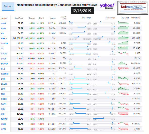 ManufacturedHousingIndustryConnectedStocks12162019ClosingTickersManufacturedHomeProNewsInvesting