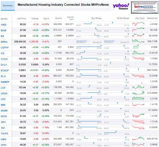 ManufacturedHousingIndustryConnectedStocks12172019ClosingTickersManufacturedHomeProNewsInvesting