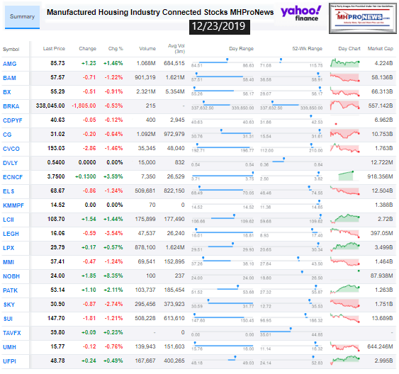 ManufacturedHousingIndustryConnectedStocks12232019ClosingTickersManufacturedHomeProNewsInvesting