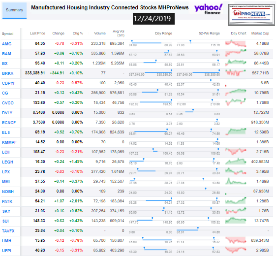 ManufacturedHousingIndustryConnectedStocks12242019ClosingTickersManufacturedHomeProNewsInvesting