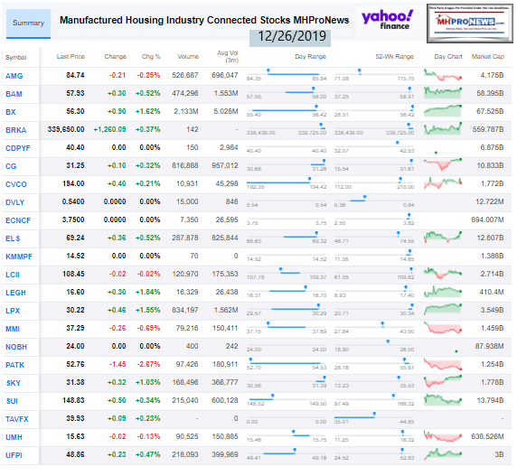 ManufacturedHousingIndustryConnectedStocks12262019ClosingTickersManufacturedHomeProNewsInvesting