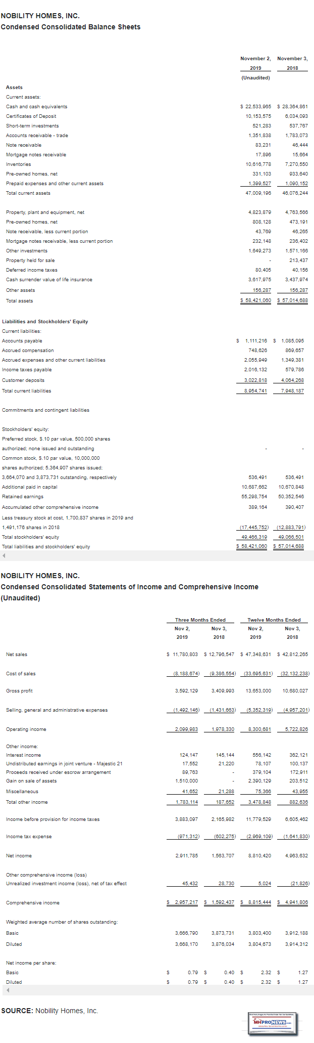 NobilityHomesConsolidatedBalanceSheetsNov2-2019ManufacturedHomeProNews