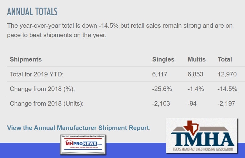 Oct2019TexasAnnualTotalsYearOverYearDownManufacturedHomeProNews