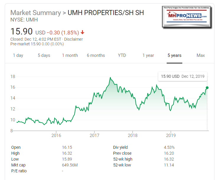 UMHProperties5YearStockSnapshot