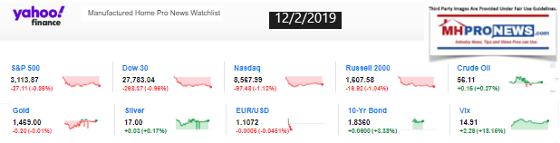 Yahoo10MarketClosingIndicatorsManufacturedHomeProNews12.02.2019MHProNews