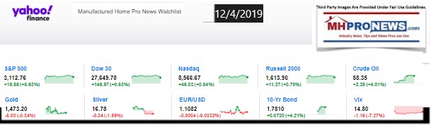 Yahoo10MarketClosingIndicatorsManufacturedHomeProNews12.04.2019MHProNews