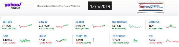 Yahoo10MarketClosingIndicatorsManufacturedHomeProNews12.05.2019MHProNews