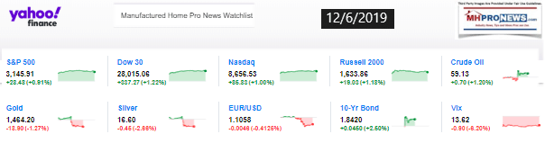 Yahoo10MarketClosingIndicatorsManufacturedHomeProNews12.06.2019MHProNews