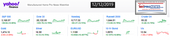 Yahoo10MarketClosingIndicatorsManufacturedHomeProNews12.12.2019MHProNews