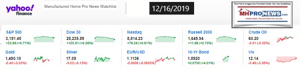 Yahoo10MarketClosingIndicatorsManufacturedHomeProNews12.16.2019MHProNews