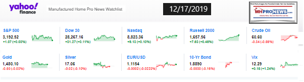 Yahoo10MarketClosingIndicatorsManufacturedHomeProNews12.17.2019MHProNews