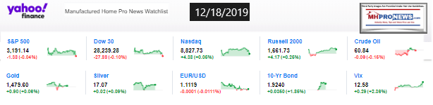 Yahoo10MarketClosingIndicatorsManufacturedHomeProNews12.18.2019MHProNews