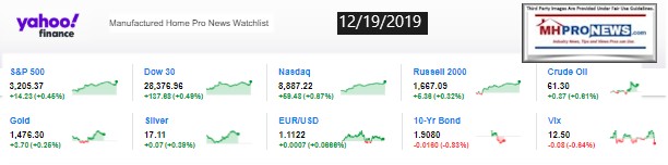 Yahoo10MarketClosingIndicatorsManufacturedHomeProNews12.19.2019MHProNews