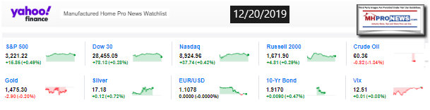 Yahoo10MarketClosingIndicatorsManufacturedHomeProNews12.20.2019MHProNews