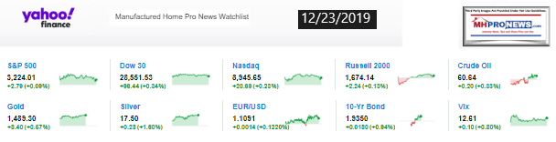 Yahoo10MarketClosingIndicatorsManufacturedHomeProNews12.23.2019MHProNews