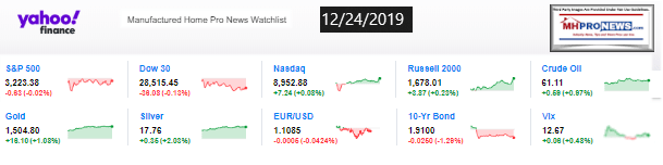 Yahoo10MarketClosingIndicatorsManufacturedHomeProNews12.24.2019MHProNews