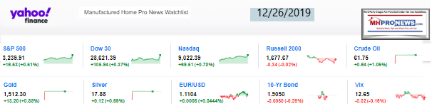 Yahoo10MarketClosingIndicatorsManufacturedHomeProNews12.26.2019MHProNews