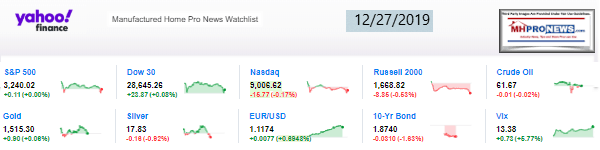 Yahoo10MarketClosingIndicatorsManufacturedHomeProNews12.27.2019MHProNews