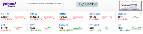 Yahoo10MarketClosingIndicatorsManufacturedHomeProNews12.30.2019MHProNews