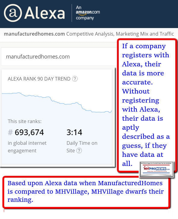 AlexaManufacturedHomesSiteDataManufacturedHousingProNewsFactCheck1