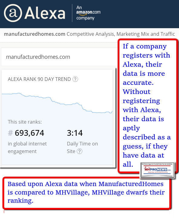 AlexaManufacturedHomesSiteDataManufacturedHousingProNewsFactCheck1