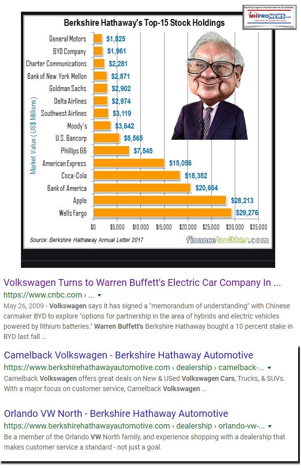 BerkshireHathawayWarrenBuffettVWManufacturedHousingProNews