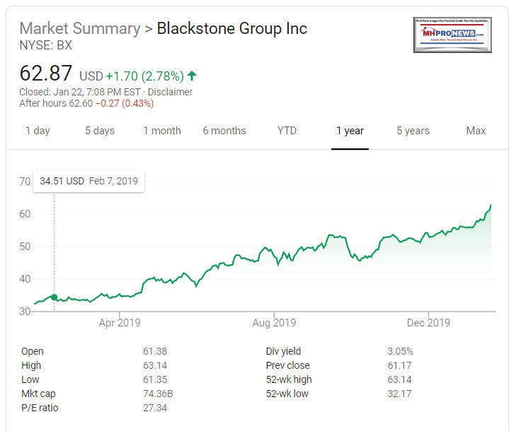 BlackstoneBX1YrMarketSummaryManufacturedHomeProNews