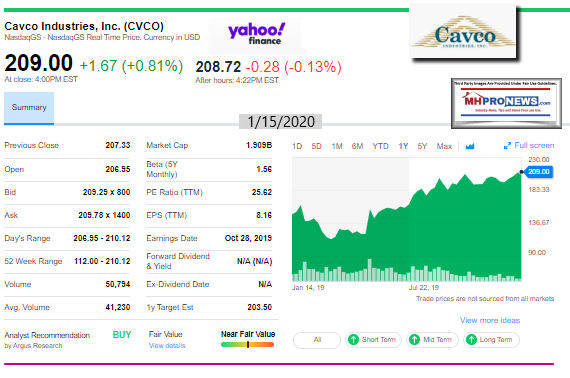 CavcoIndustriesIncClosingTicker1.15.20201YearTrendLineManufacturedHousingIndustryProNews