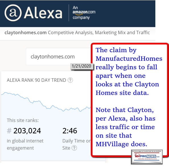 ClaytonHomesAlexaRankingManufacturedHomeProNewsFactCheck1.21.2020a