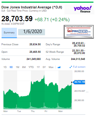 DowJones1.06.2020ManufacturedHomeStockUpdatesBroaderMarketSnapshot