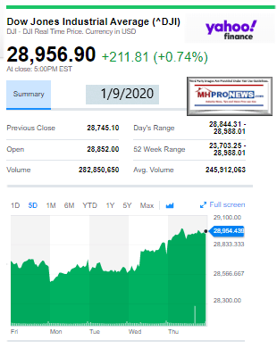 DowJones1.09.2020ManufacturedHomeStockUpdatesBroaderMarketSnapshot