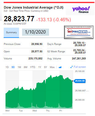 DowJones1.10.2020ManufacturedHomeStockUpdatesBroaderMarketSnapshot