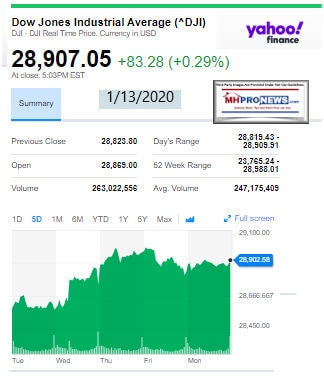 DowJones1.13.2020ManufacturedHomeStockUpdatesBroaderMarketSnapshot