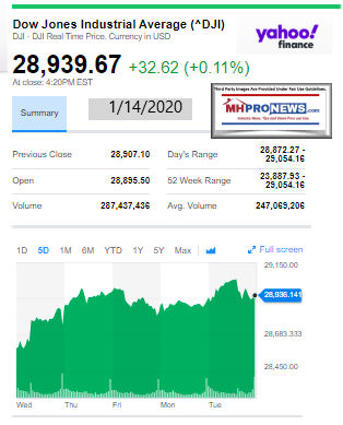 DowJones1.14.2020ManufacturedHomeStockUpdatesBroaderMarketSnapshot