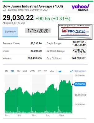 DowJones1.15.2020ManufacturedHomeStockUpdatesBroaderMarketSnapshot