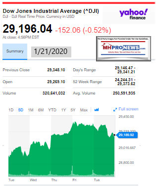 DowJones1.21.2020ManufacturedHomeStockUpdatesBroaderMarketSnapshot - Copy