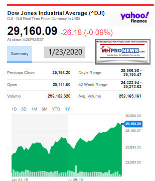 DowJones1.23.2020ManufacturedHomeStockUpdatesBroaderMarketSnapshot