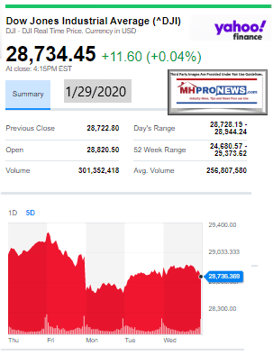 DowJones1.29.2020ManufacturedHomeStockUpdatesBroaderMarketSnapshot