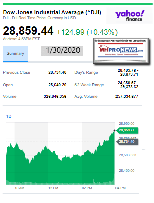 DowJones1.30.2020ManufacturedHomeStockUpdatesBroaderMarketSnapshot