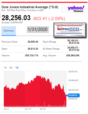 DowJones1.31.2020ManufacturedHomeStockUpdatesBroaderMarketSnapshot